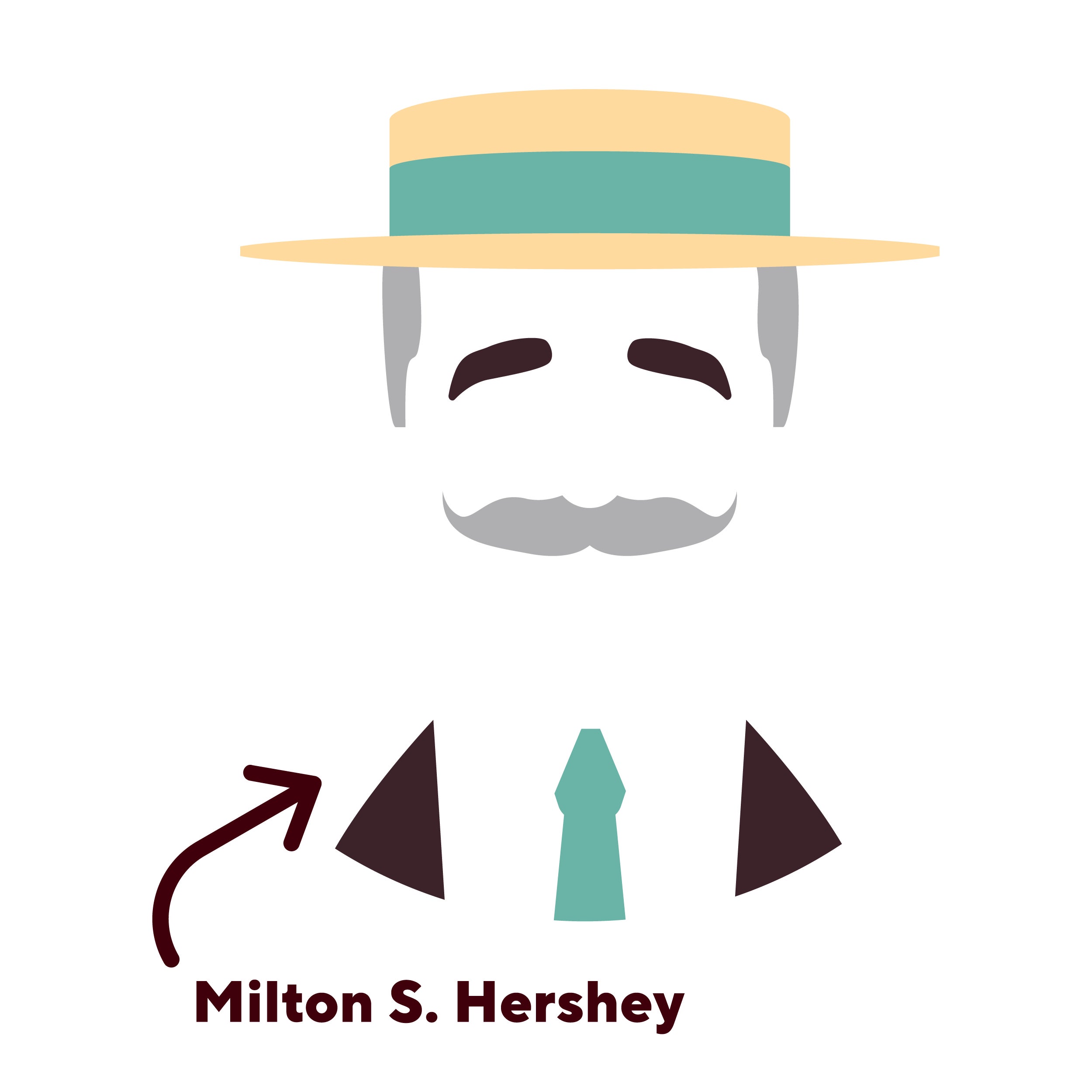 bust illustration of of milton hershey with a teal brimmed hat and tie